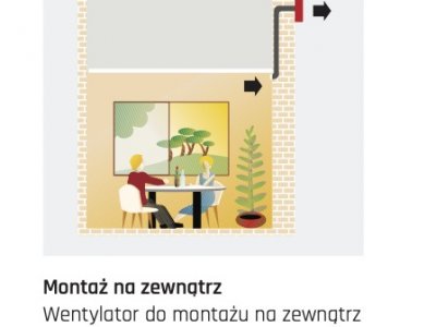 Wentylator zewnętrzny SWF