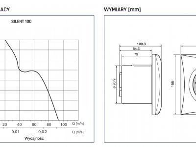 Wentylator Silent 100 wymiary