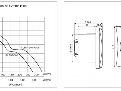 Wentylator Silent 300 wymiary
