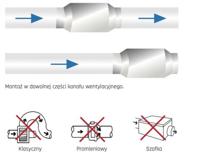 Wentylator kanałowy TD Ecowatt