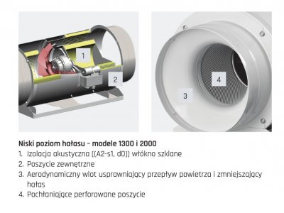 Wentylator kanałowy TD Silent Ecowatt