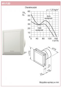 Wentylator łazienkowy Helios M1